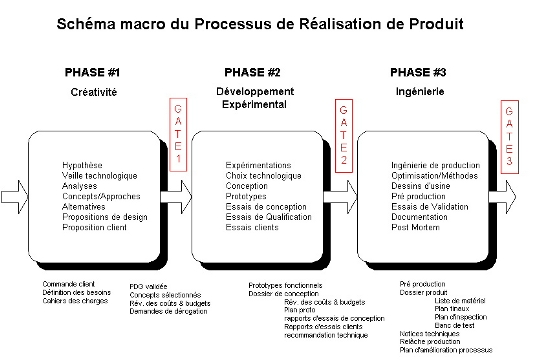 PRP_fr